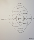 MindMapping